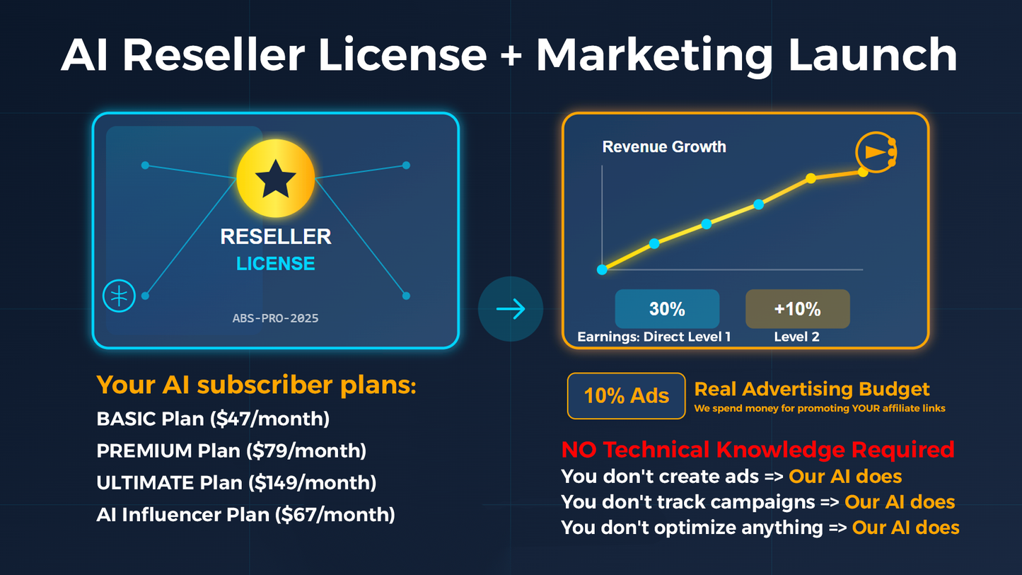 20x AI Reseller License + Marketing Launch